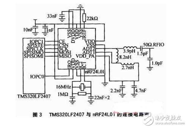 基于DSP和nRF24L01的無線環(huán)境監(jiān)測(cè)系統(tǒng)設(shè)計(jì)