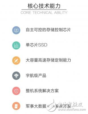 固態(tài)存儲(chǔ)和大數(shù)據(jù)軟硬件結(jié)合將會(huì)擦出什么火花