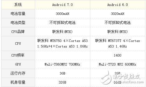 榮耀V9 Play和榮耀暢玩6哪個值得買？顏值不是唯一，實力才是第一