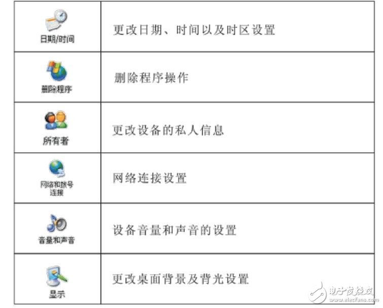 無線數(shù)據(jù)終端怎么使用說明及設(shè)置方法