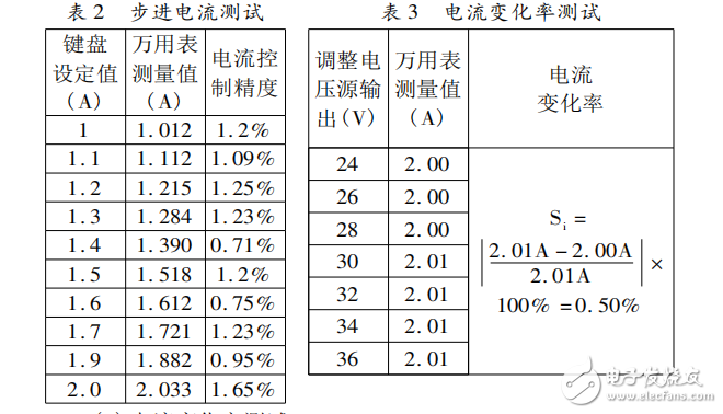 基于STC12C5A60S2的雙向DC-DC變換器的系統(tǒng)設(shè)計