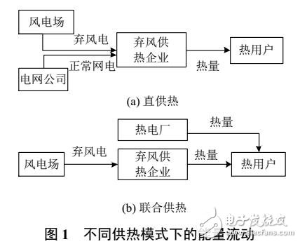基于合作博弈的相變儲熱容量優(yōu)化配置及利益分配