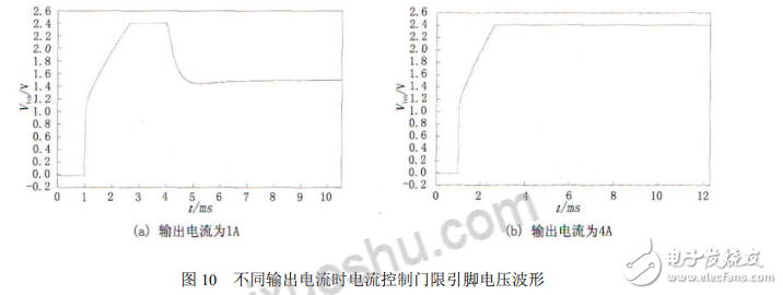 電源轉(zhuǎn)換模塊LTC3780的工作性能仿真分析