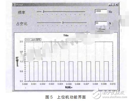 基于LTC6804的電池參數(shù)采集系統(tǒng)設(shè)計