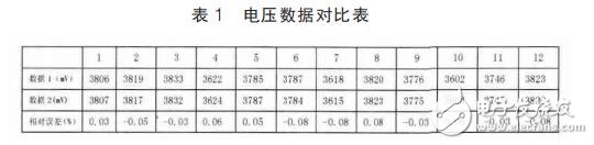 基于LTC6804的電池參數(shù)采集系統(tǒng)設(shè)計