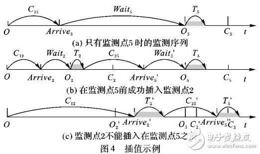 多無(wú)人機(jī)環(huán)保監(jiān)測(cè)任務(wù)調(diào)度