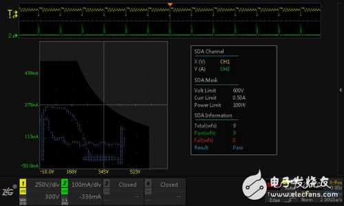 ZLG致遠(yuǎn)電子推出ZDS3024示波器 它為電源測試定制了什么？