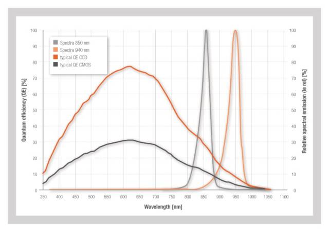 結(jié)合現(xiàn)有的輸入方法，眼動追蹤開啟了豐富的人機(jī)直覺交互新體驗(yàn)