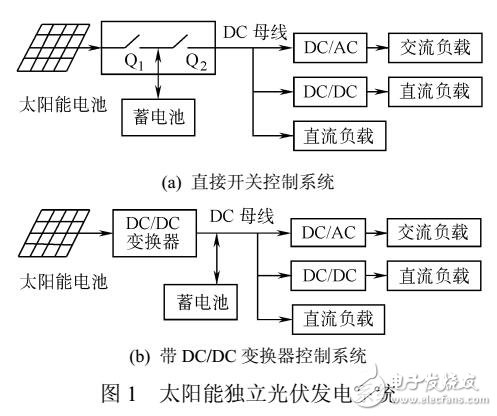 一種太陽能獨立光伏發(fā)電系統(tǒng)