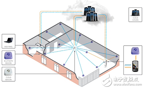 影響工業(yè)物聯(lián)網(wǎng)水平的關(guān)鍵因素：高定位/高傳輸/高效能