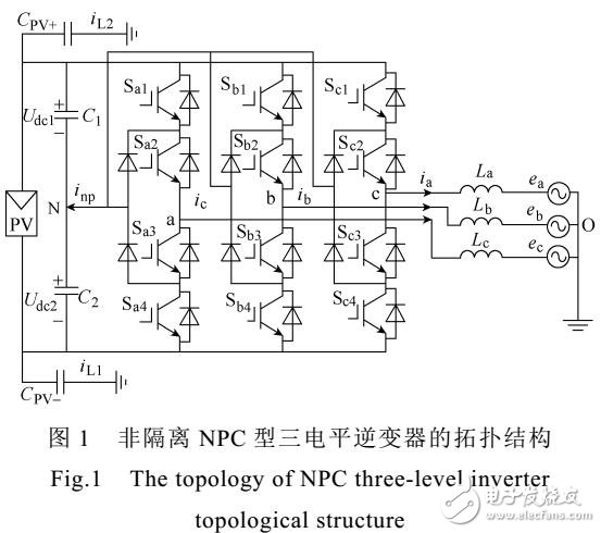 非隔離型三電平逆變器中點(diǎn)平衡載波調(diào)制算法