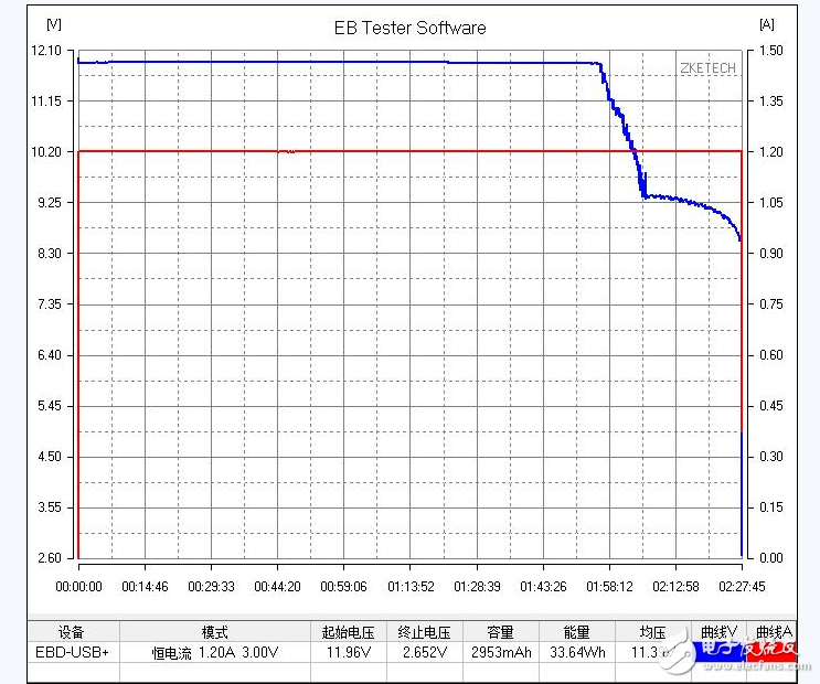 小米移動電源實測質(zhì)量滿分_小米移動電源能給iphone充電嗎