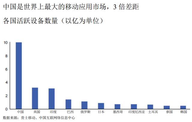 關(guān)于中國人工智能產(chǎn)業(yè)的最新白皮書