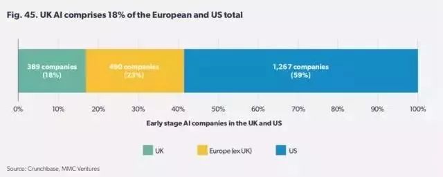2017英國AI形勢報告：剖析AI的本質(zhì)，并思考企業(yè)如何迎接這股浪潮