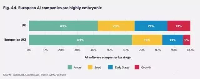 2017英國AI形勢報告：剖析AI的本質(zhì)，并思考企業(yè)如何迎接這股浪潮