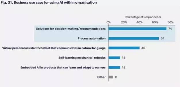 2017英國AI形勢報告：剖析AI的本質(zhì)，并思考企業(yè)如何迎接這股浪潮