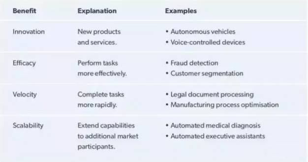 2017英國AI形勢報告：剖析AI的本質(zhì)，并思考企業(yè)如何迎接這股浪潮