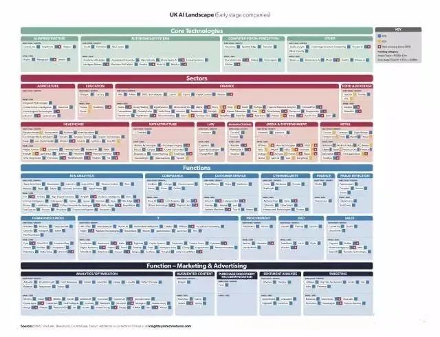 2017英國AI形勢報告：剖析AI的本質(zhì)，并思考企業(yè)如何迎接這股浪潮