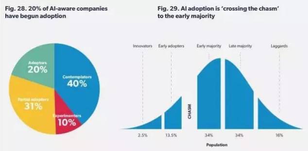 2017英國AI形勢報告：剖析AI的本質(zhì)，并思考企業(yè)如何迎接這股浪潮