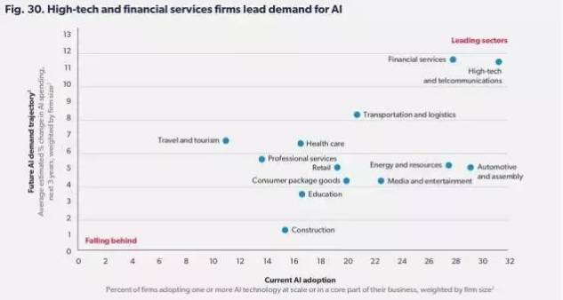 2017英國AI形勢報告：剖析AI的本質(zhì)，并思考企業(yè)如何迎接這股浪潮