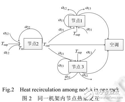 基于模型預測控制的數據中心節(jié)能調度算法