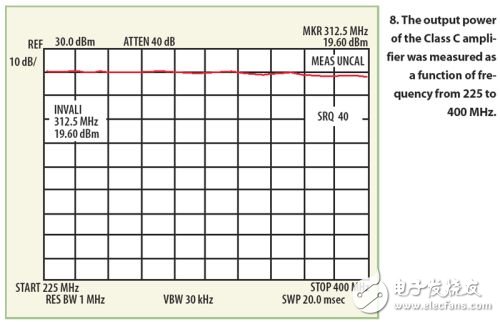 如何利用實(shí)用的方法構(gòu)建C類(lèi)功率放大器