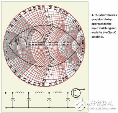 如何利用實(shí)用的方法構(gòu)建C類(lèi)功率放大器