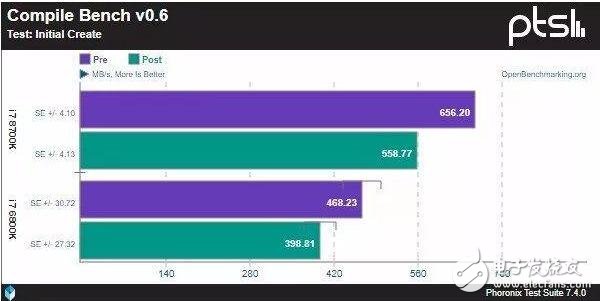 英特爾cpu爆驚天漏洞_英特爾cpu漏洞檢測(cè)_英特爾cpu檢測(cè)工具有哪些