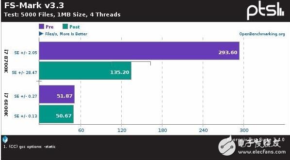 英特爾cpu爆驚天漏洞_英特爾cpu漏洞檢測(cè)_英特爾cpu檢測(cè)工具有哪些