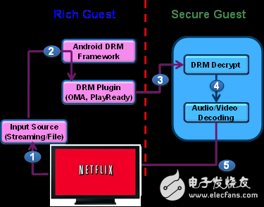 什么是TEE？它是做什么的？