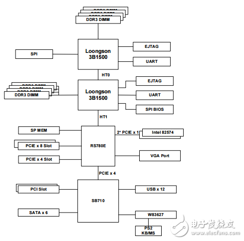 關(guān)于龍芯三號(hào)簡(jiǎn)單介紹_龍芯三號(hào)規(guī)格及硬件開發(fā)系統(tǒng)