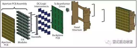 AESA提供的新的捷變性可將完全不同的雷達(dá)系統(tǒng)集成于單個平臺上