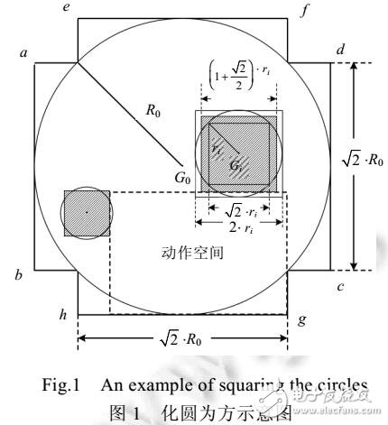 基于動(dòng)作空間的擬物求解算法