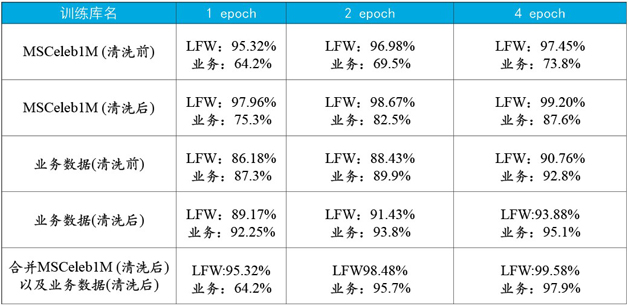 總結(jié)了人臉識別技術(shù)的發(fā)展歷史，并給出了實(shí)用方案設(shè)計(jì)的參考