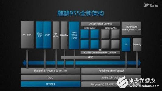 麒麟960和麒麟955哪個(gè)值得買(mǎi)_麒麟960和麒麟955對(duì)比評(píng)測(cè)