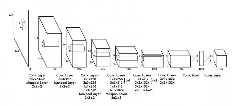 介紹了計算機視覺領(lǐng)域內(nèi)比較成功的10個深度學(xué)習(xí)架構(gòu)