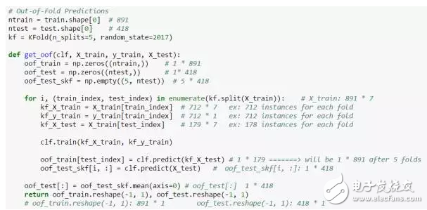 談Kaggle機(jī)器學(xué)習(xí)之模型融合
