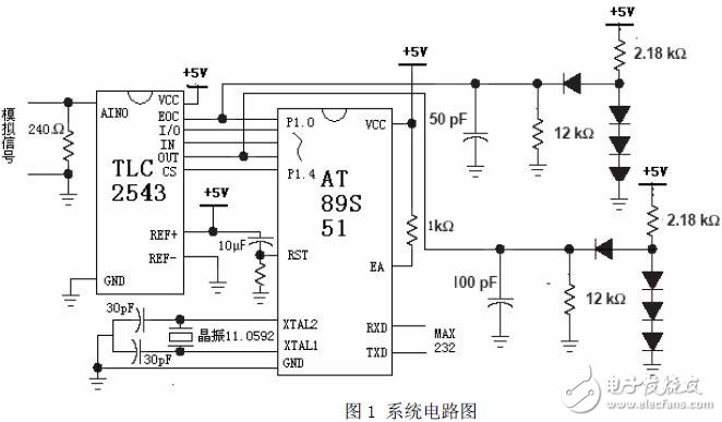 針對監(jiān)測工業(yè)污水處理數據模擬量所設計的串行A/D轉換