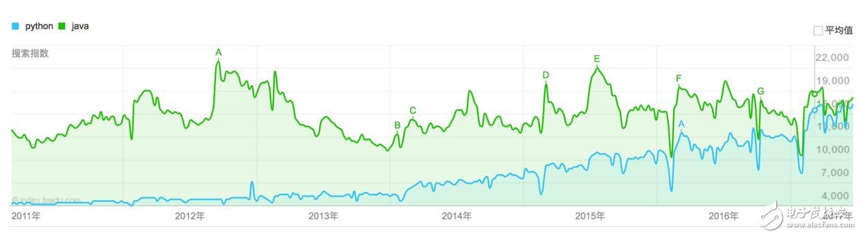 python為什么這么火_python是干什么的_python的用途與應(yīng)用