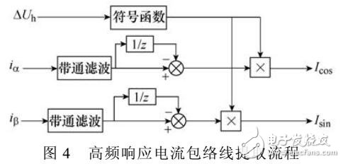表貼式永磁同步電機飽和凸極性響應(yīng)分析及轉(zhuǎn)子位置估計