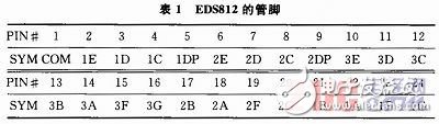 基于MSP430單片機(jī)的溫度測量實(shí)驗(yàn)設(shè)計(jì)[圖]