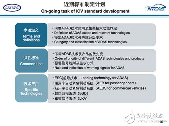 從ADAS到自動(dòng)駕駛，全球政策解析