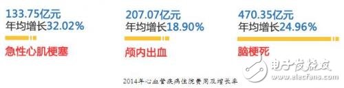 專家針對心血管疾病研發(fā)出可穿戴設備 可進行發(fā)病預警