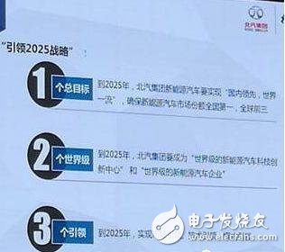 2018年新能源汽車的五大核心點