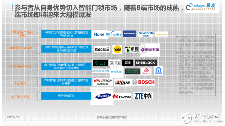 中國智能門鎖產(chǎn)業(yè)白皮書