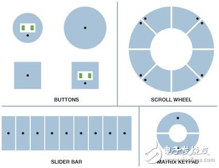 介紹電容數(shù)字轉換器（CDC）技術