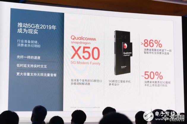 高通首發(fā)5G網(wǎng)絡技術推進報告匯總