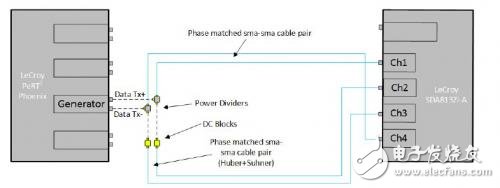 PCIE GEN3中的TxEQ動(dòng)態(tài)響應(yīng)時(shí)間測(cè)試
