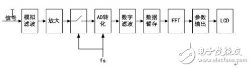 最新綜合分析儀暨獨(dú)立信號源系統(tǒng)解決方案