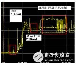 智能手機(jī)的耗電特征及耗電量測(cè)試的兩種方法解析